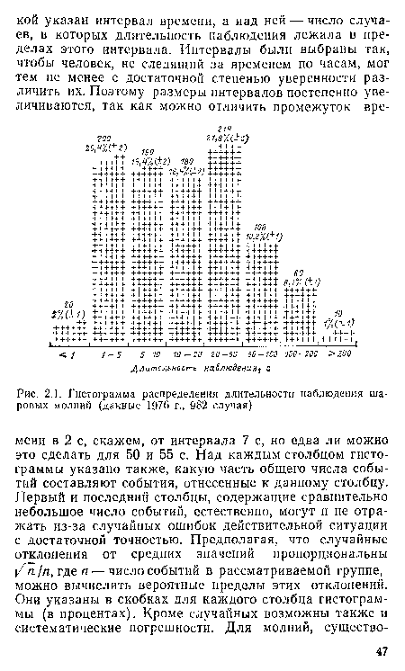 Гистограмма распределения длительности наблюдения шаровых молний (данные 1976 г., 982 случая)