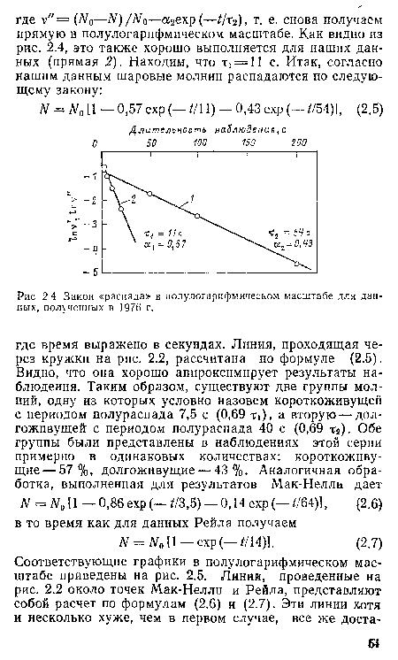 Рис 2 4 Закон «распада» в полулогарифмическом масштабе для данных, полеченных в 1976 г.