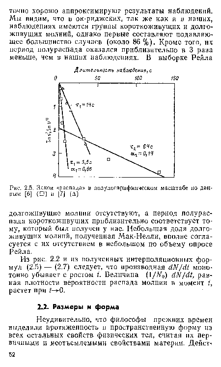 Закон «распада» в полулогарифмическом масштабе по данным [6] (□) и [7] (Д)