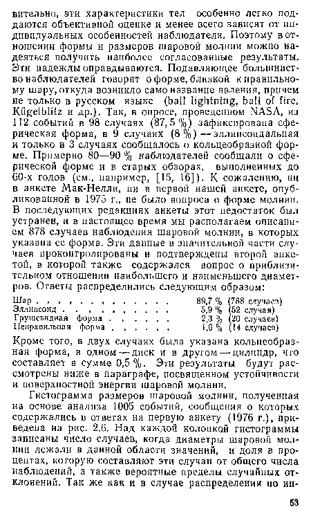 Кроме того, в двух случаях была указана кольцеобразная форма, в одном — диск и в другом — цилиндр, что составляет в сумме 0,5%- Эти результаты будут рассмотрены ниже в параграфе, посвященном устойчивости и поверхностной энергии шаровой молнии.