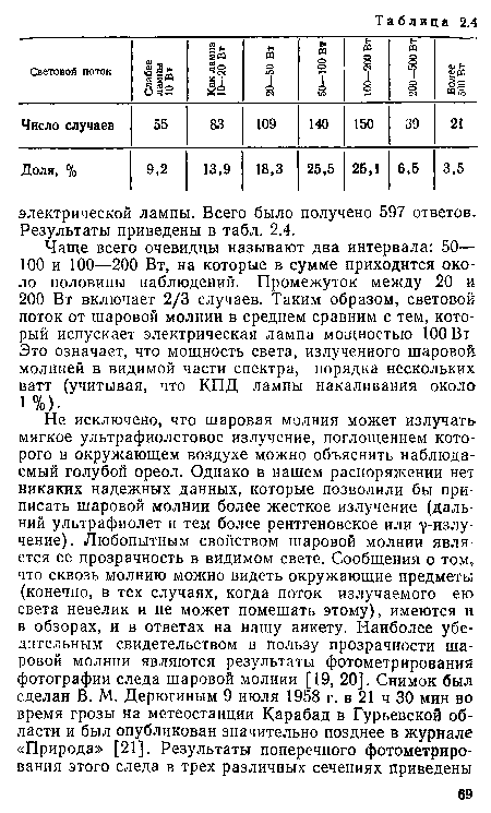 Чаще всего очевидцы называют два интервала: 50— 100 и 100—200 Вт, на которые в сумме приходится око-ло половины наблюдений. Промежуток между 20 и 200 Вт включает 2/3 случаев. Таким образом, световой поток от шаровой молнии в среднем сравним с тем, кото-рый испускает электрическая лампа мощностью 100 Вт Это означает, что мощность света, излученного шаровой молнией в видимой части спектра, порядка нескольких ватт (учитывая, что КПД лампы накаливания около 1 %).