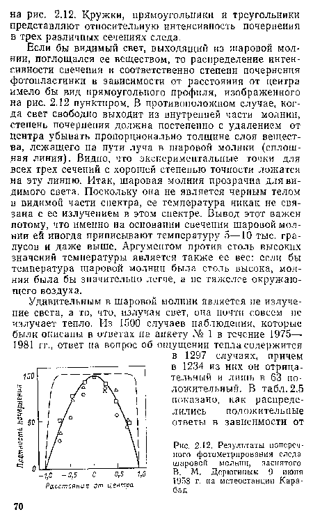 Результаты поперечного фотометрирования следа шаровой молнии, заснятого В. М. Дерюгиным 9 июня 1958 г. на метеостанции Кара-бад