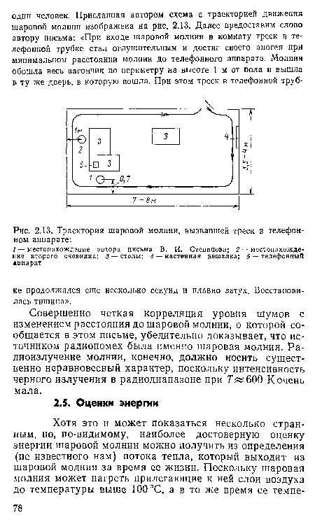 Траектория шаровой молнии, вызвавшей треск в телефонном аппарате