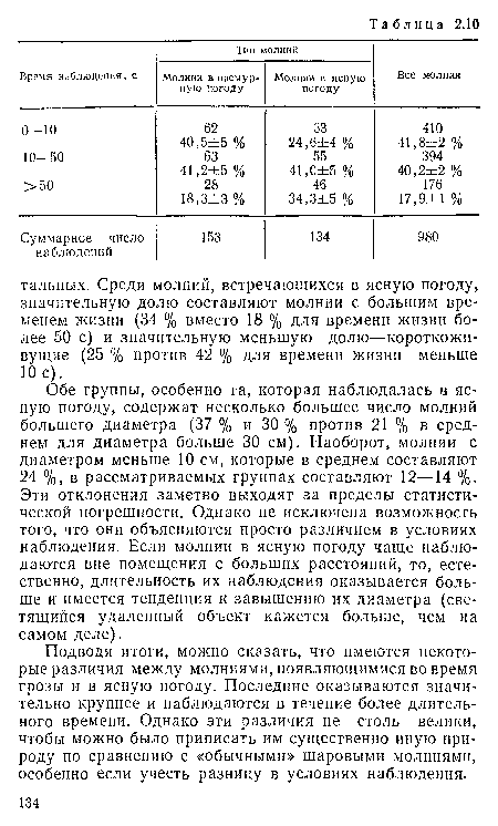 Подводя итоги, можно сказать, что имеются некоторые различия между молниями, появляющимися во время грозы и в ясную погоду. Последние оказываются значительно крупнее и наблюдаются в течение более длительного времени. Однако эти различия не столь велики, чтобы можно было приписать им существенно иную природу по сравнению с «обычными» шаровыми молниями, особенно если учесть разницу в условиях наблюдения.