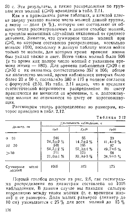 Рассмотрим теперь распределение по размерам, которое приведено в табл. 2.12.