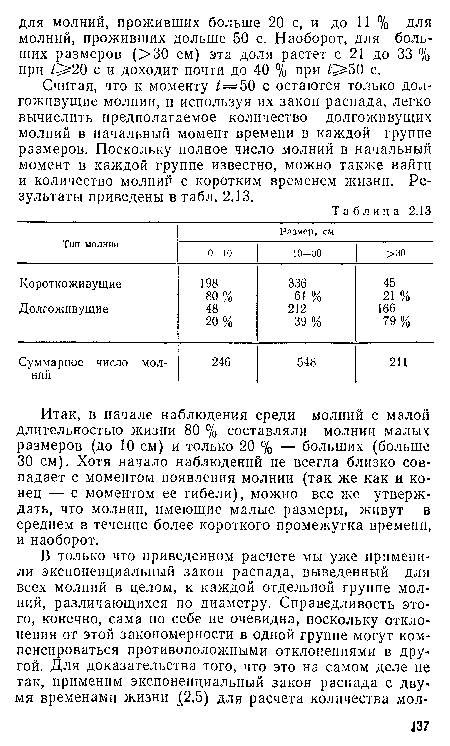 Считая, что к моменту / = 50 с остаются только долгоживущие молнии, и используя их закон распада, легко вычислить предполагаемое количество долгоживущих молний в начальный момент времени в каждой группе размеров. Поскольку полное число молний в начальный момент в каждой группе известно, можно также найти и количество молний с коротким временем жизни. Результаты приведены в табл. 2.13.