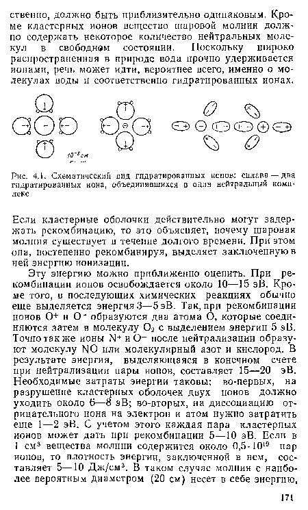 Схематический вид гидратированных ионов