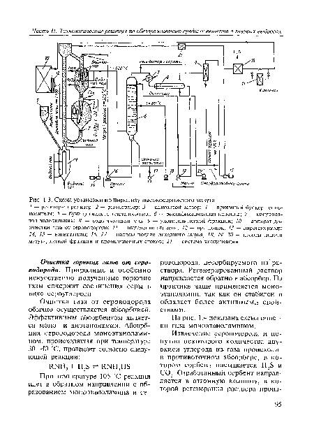 Схема установки по пиролизу высокосернистого мазута