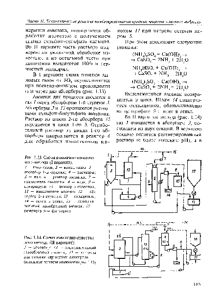 Схема аммиачно-известкового метода (I вариант)