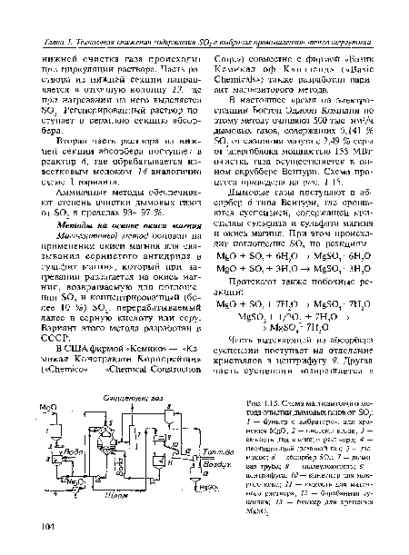 Схема магнезитового метода очистки дымовых газов от S02