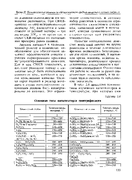 Основные типы катализаторов денитрификации