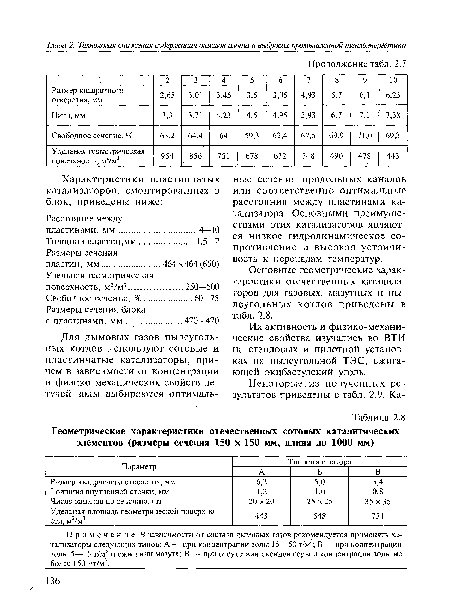 Геометрические характеристики отечественных сотовых каталитических элементов (размеры сечения 150 х 150 мм, длина до 1000 мм)