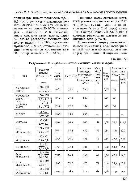 Результаты тестирования отечественных катализаторов