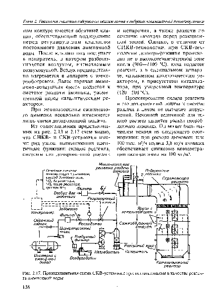 Принципиальная схема СКВ-установки при использовании в качестве реагента аммиачной воды