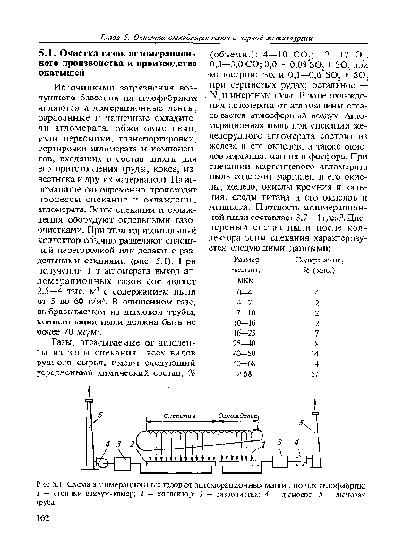 Источниками загрязнения воздушного бассейна на аглофабриках являются агломерационные ленты, барабанные и чашечные охладители агломерата, обжиговые печи, узлы пересыпки, транспортировки, сортировки агломерата и компонентов, входящих в состав шихты для его приготовления (руды, кокса, известняка и других материалов). На агломашине одновременно происходят процессы спекания и охлаждения агломерата. Зоны спекания и охлаждения оборудуют отдельными газоочистками. При этом горизонтальный коллектор обычно разделяют сплошной перегородкой или делают с раздельными секциями (рис. 5.1). При получении 1 т агломерата выход агломерационных газов составляет 2,5—4 тыс. м3 с содержанием пыли от 5 до 60 г/м3. В очищенном газе, выбрасываемом из дымовой трубы, концентрация пыли должна быть не более 70 мг/м3.