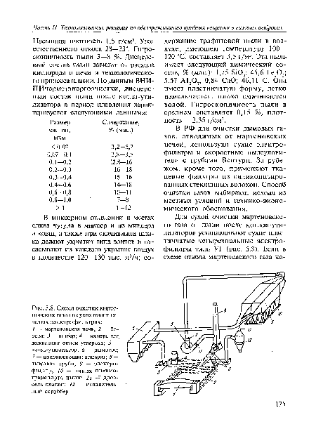 Схема очистки мартеновских газов в сухих пластинчатых электрофильтрах