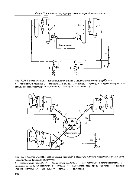 Схема очистки ферросплавного газа в системе с двумя последовательно установленными трубами Вентури