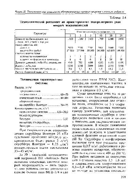 При гидравлическом сопротивлении скруббера Вентури 25 кПа (удельное орошение мокрого искрогасителя будет равно 2 л/м3; скруббера Вентури — 1,25 л/м3) концентрация пыли составляла 30—40 мг/ м3.