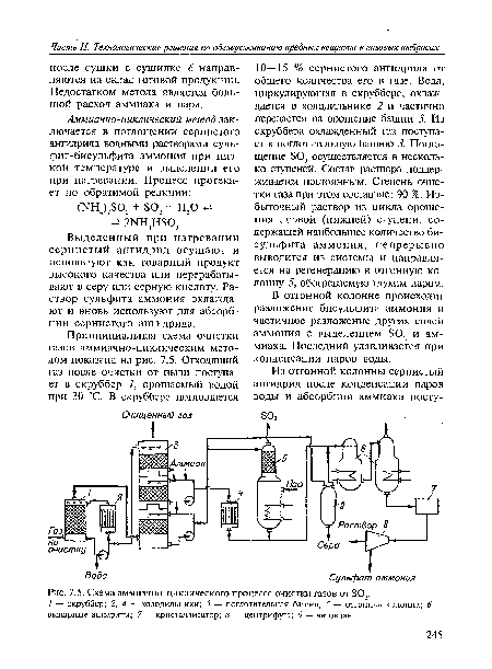 Схема аммиачно-циклического процесса очистки газов от 802