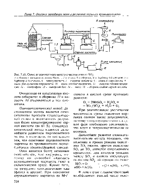 Схема пиролюзитного метода очистки газов от 302