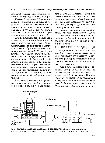 Схема улавливания аммиака в производстве жидких углеаммиакатов