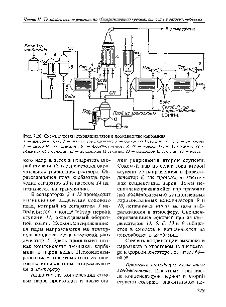 Схема очистки отходящих газов в производстве карбамида