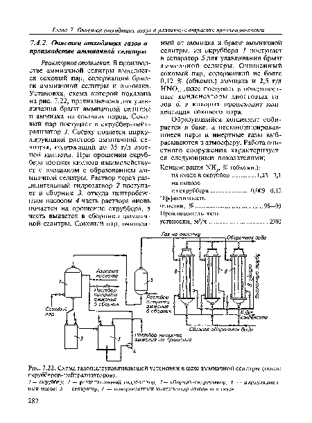 Схема газопылеулавливающей установки в цехе аммиачной селитры (после скрубберов-нейтрализаторов)