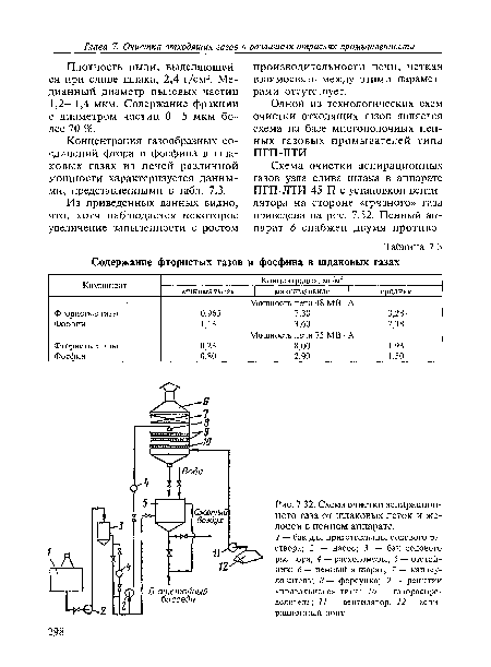 Концентрация газообразных соединений фтора и фосфина в шлаковых газах из печей различной мощности характеризуется данными, представленными в табл. 7.3.