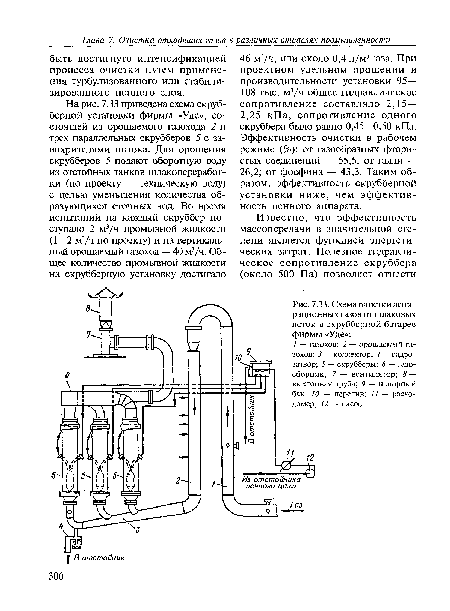 Схема очистки аспи-рационных газов от шлаковых леток в скрубберной батарее фирмы «Уде»