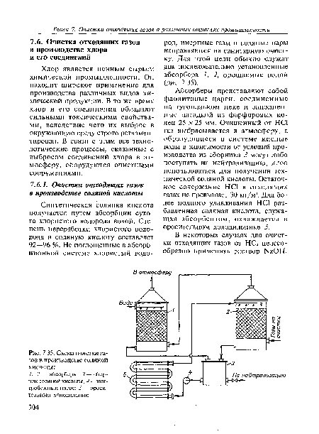 Схема очистки газов в производстве соляной кислоты