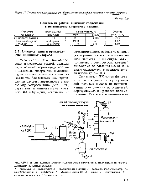 Принципиальная технологическая схема выделения винилхлорида из высококонцентрированных абгазов