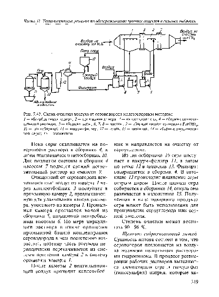 Схема очистки воздуха от сероводорода железосодовым методом
