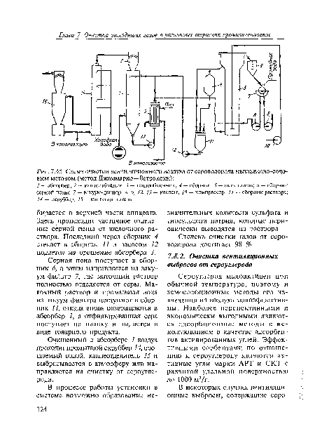 Схема очистки вентиляционного воздуха от сероводорода мышьяково-содовым методом (метод Джаммарко—Ветрококк)