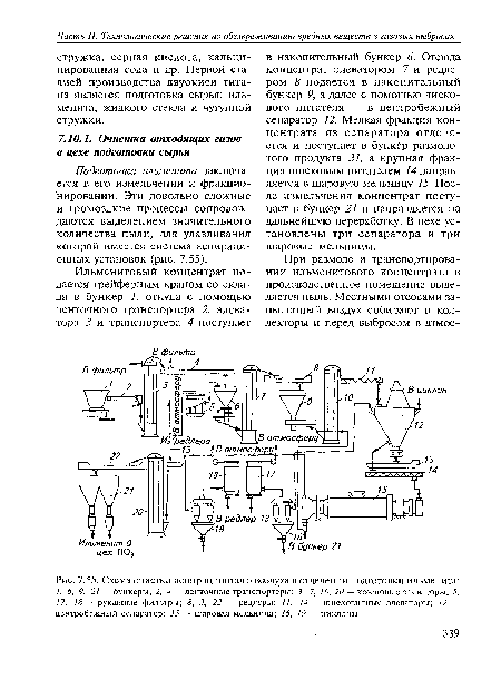 Схема очистки аспирационного воздуха в отделении подготовки ильменита