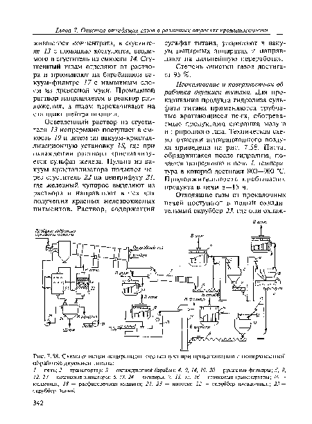 Схема очистки аспирационного воздуха при прокаливании и поверхностной обработке двуокиси титана