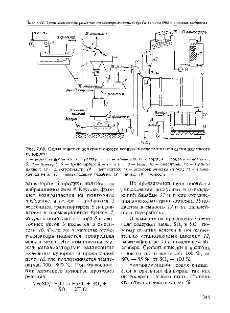Схема очистки аспирационного воздуха в отделении прокалки железного купороса