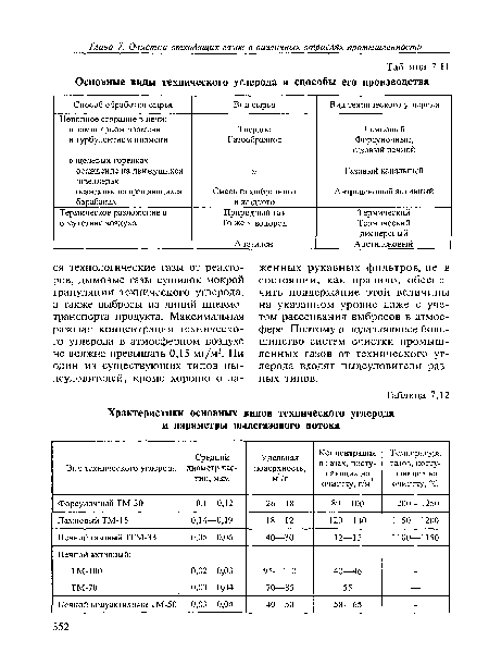 Основные виды технического углерода и способы его производства