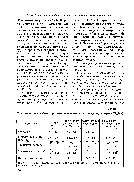 Характеристика работы системы улавливания технического углерода ПМ-50