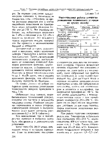 Характеристика работы аппаратов улавливания технического углерода по сухому способу