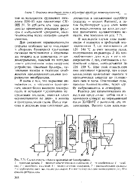 Схема очистки газов в производстве бацитрацина