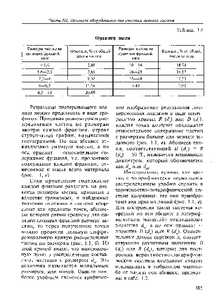 Фракции пыли