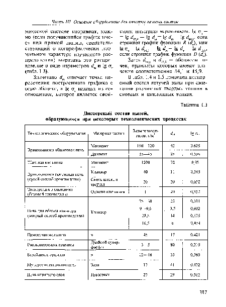 Дисперсный состав пылей, образующихся при некоторых технологических процессах