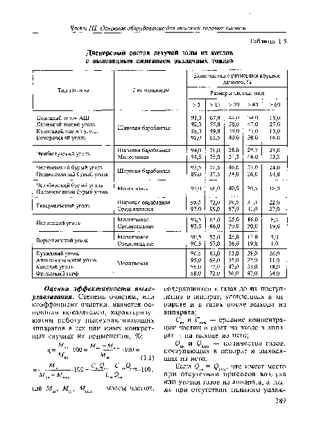 Дисперсный состав летучей золы из котлов с пылевидным сжиганием различных топлив