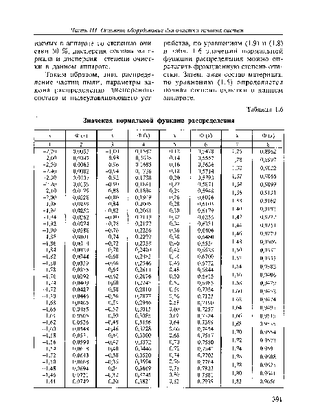Значения нормальной функции распределения