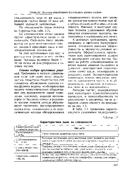 Характеристика пыли по слипаемости