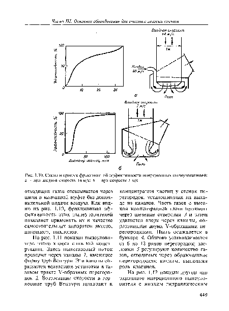 Схема и кривые фракционной эффективности инерционных пылеуловителей