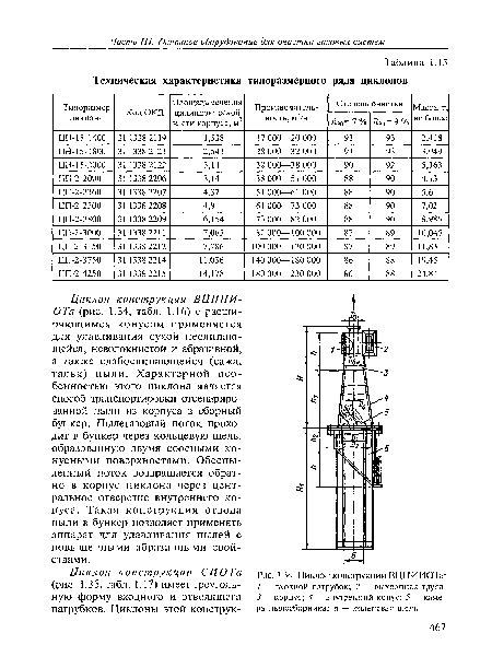 Техническая характеристика типоразмерного ряда циклонов