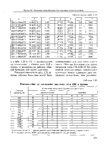 Рекомендации по компоновке циклонов типа ЦН в группы