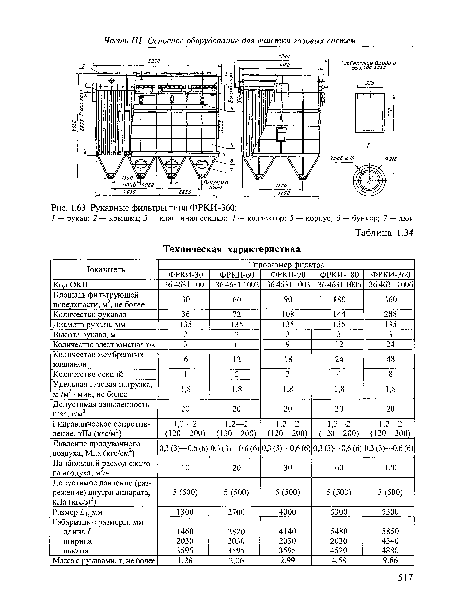 Техническая характеристика