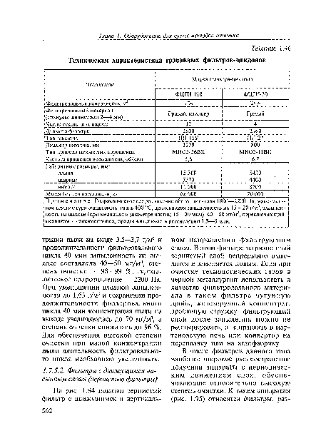 Техническая характеристика гравийных фильтров-циклонов